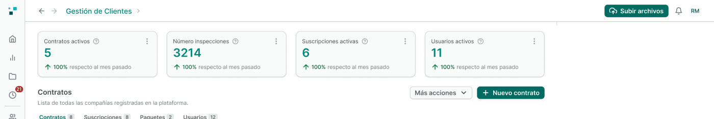 Gestión de Clientes — ficha de empresa con contratos, suscripciones y paquetes. Ficha de empresa cliente con KPIs de contratos activos, número de inspecciones, suscripciones activas y usuarios activos, y tabs para Contratos, Suscripciones, Paquetes y Usuarios