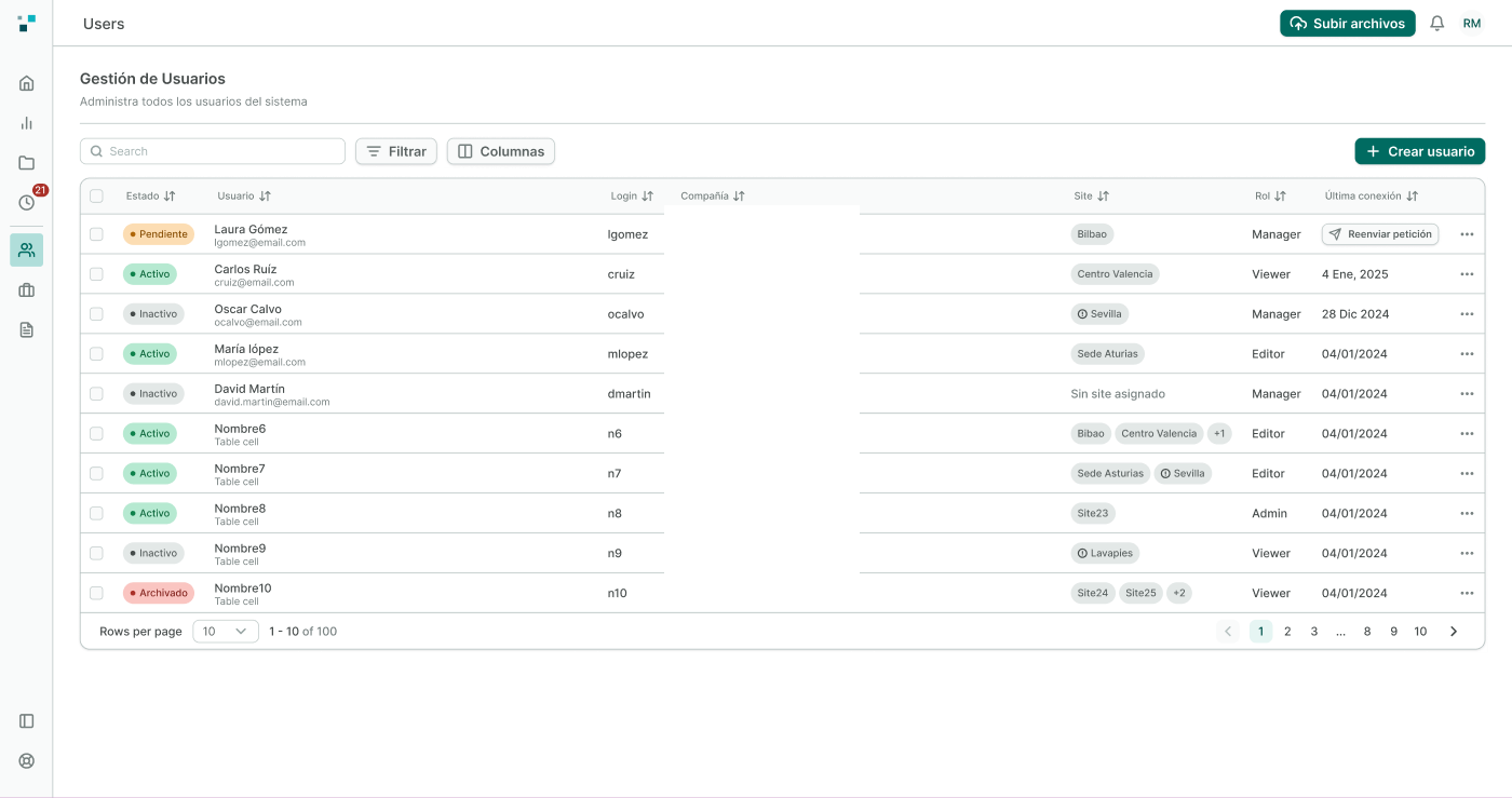 Gestión de Usuarios — estado de cuenta, rol y site por persona. Tabla de gestión de usuarios con estado (Pendiente, Activo, Inactivo, Archivado), login, site asignado, rol (Manager, Viewer, Editor, Admin) y última conexión