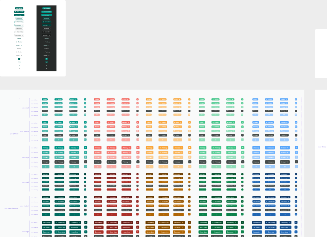 Botones — tipo × color × tamaño × estado. Matriz de botones: tipos Primary/Secondary/Tertiary, colores semánticos, tamaños y estados