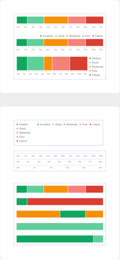 Componente Condition Grading rediseñado: barra de estado por metro lineal con leyenda clara Excellent, Good, Moderate, Poor, Failure
