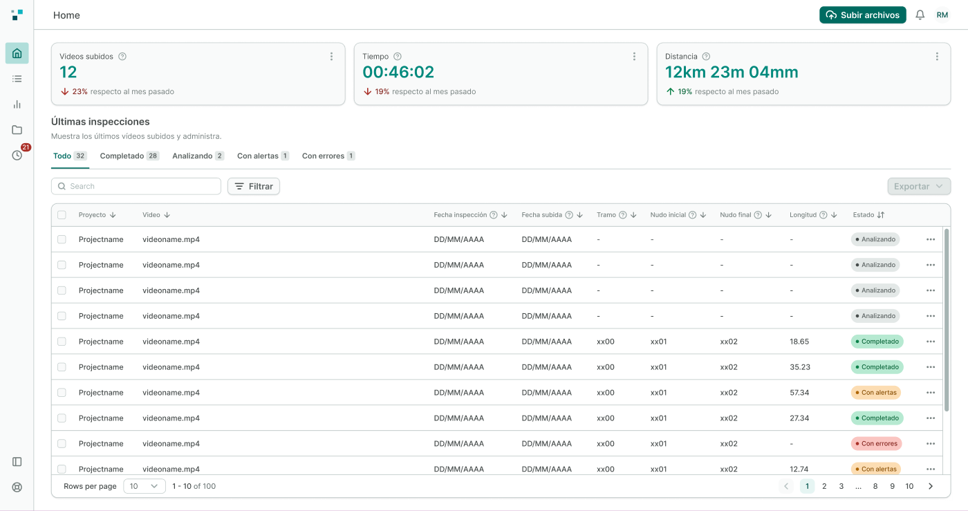 Home / User — el cliente ve sus inspecciones, no el proceso interno. Dashboard del cliente con KPIs de vídeos subidos, tiempo y distancia, y tabla de últimas inspecciones