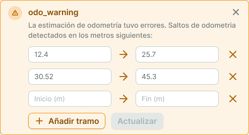 Alerta real — error de odometría detectado por la IA. Alerta de error de odometría con tabla editable de tramos afectados en metros y botones para añadir tramo o actualizar