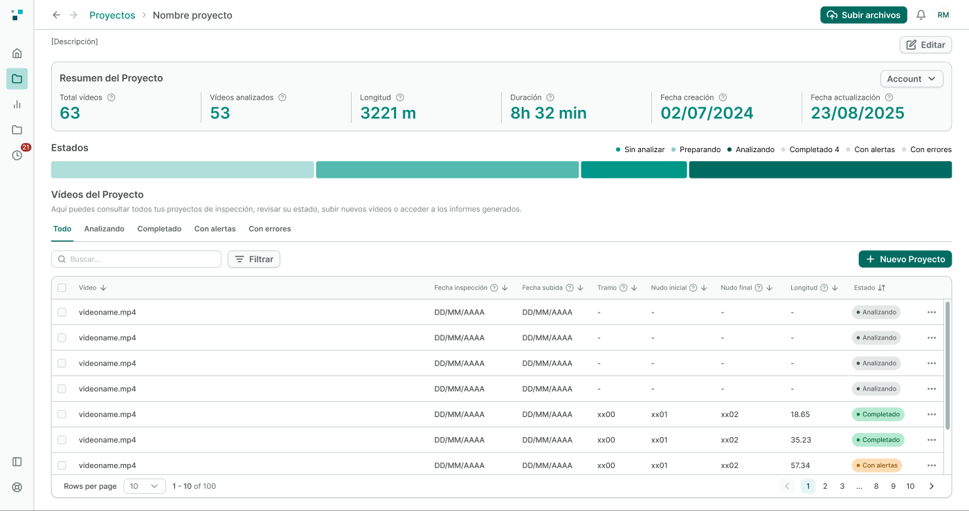 Detalle de proyecto — resumen agregado antes de entrar a los vídeos. Resumen de proyecto con total de vídeos, vídeos analizados, longitud total, duración, y barra segmentada de estados, seguido de la tabla de vídeos del proyecto