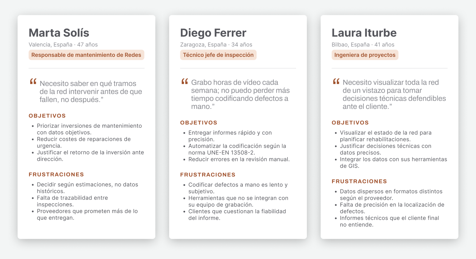 Tres fichas de usuario: Marta Solís (Valencia, 47 años, Responsable de mantenimiento de Redes), Diego Ferrer (Zaragoza, 34 años, Técnico jefe de inspección) y Laura Iturbe (Bilbao, 41 años, Ingeniera de proyectos), cada una con su cita, objetivos y frustraciones
